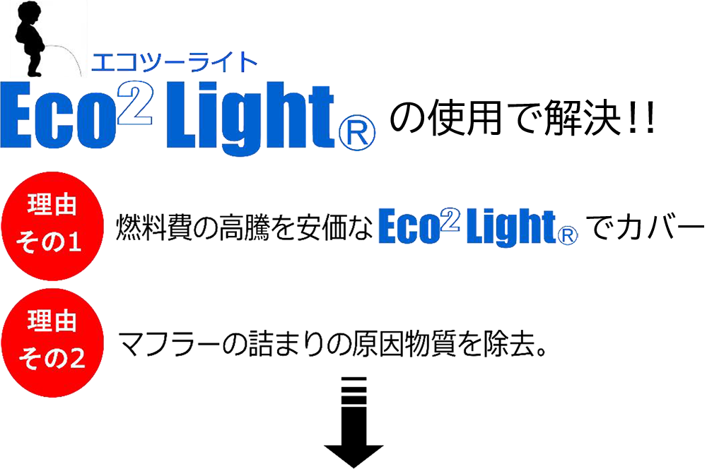 Eco2 Lightで解決・コスト削減！！